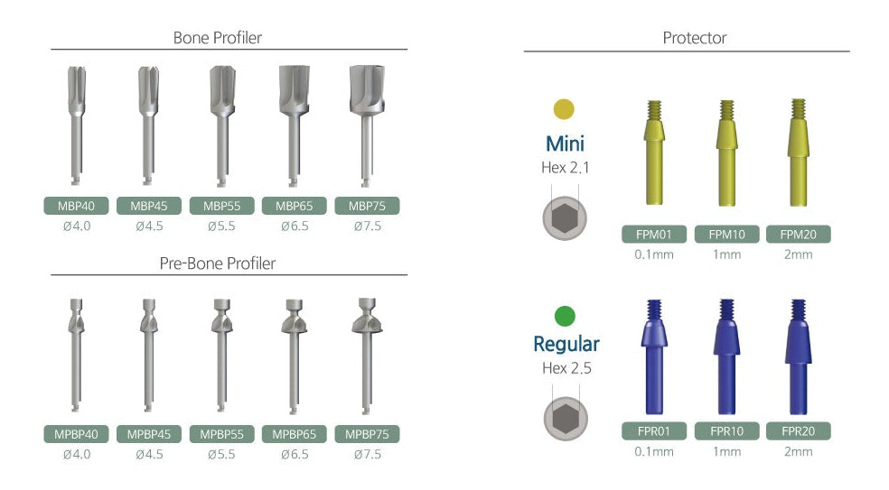 Bone Profiler Kit: Made by Dr. Youngsam Kim